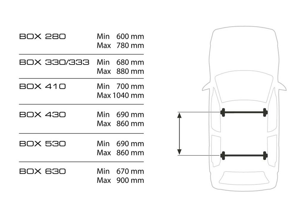 Roof boxes compatibility